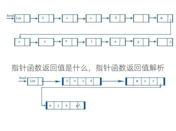 指针函数返回值是什么