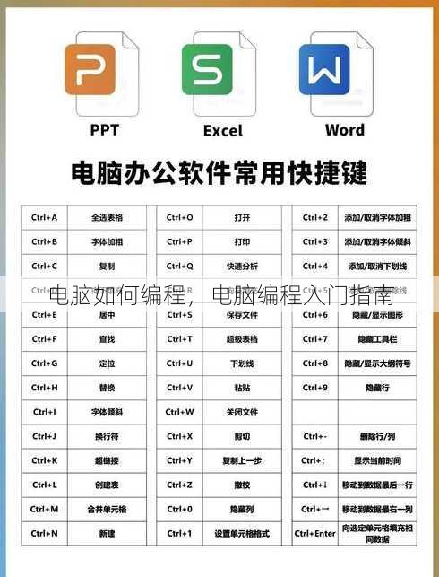 电脑如何编程