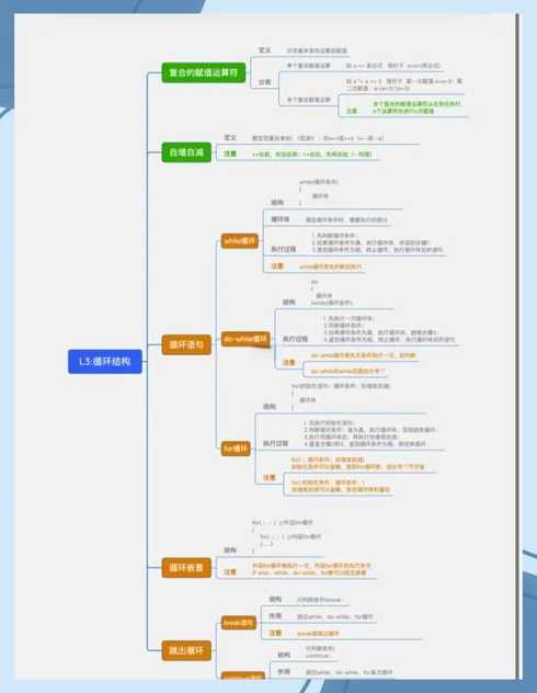 c语言初学心得（c语言的心得）