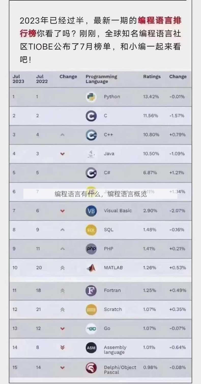 编程语言有什么