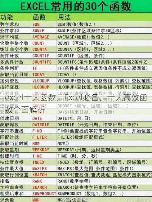 excel十大函数