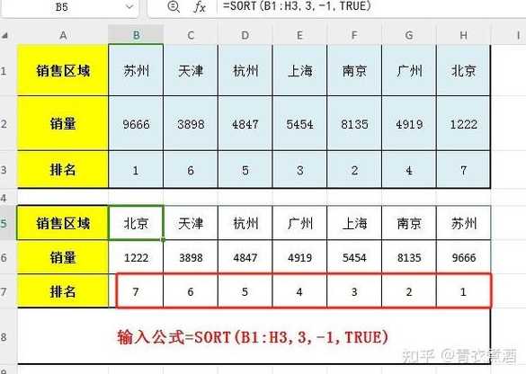excel自动排序公式函数（excel自动排序公式函数怎么用）