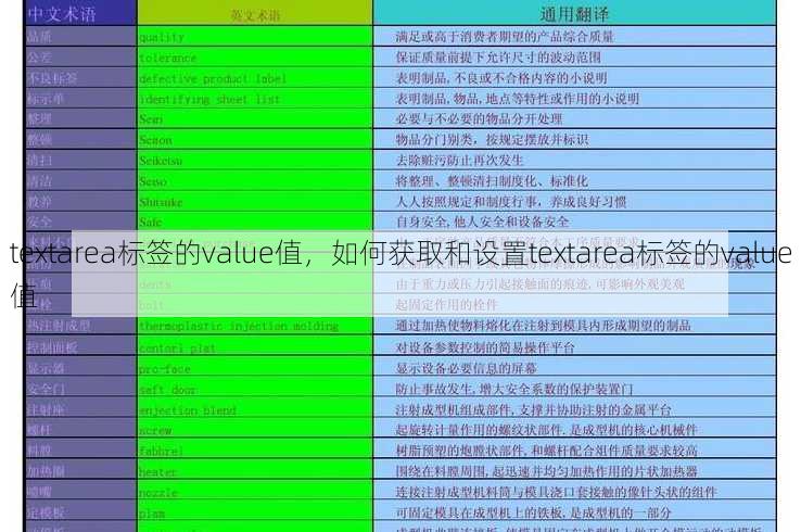 textarea标签的value值