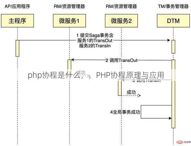 php协程是什么