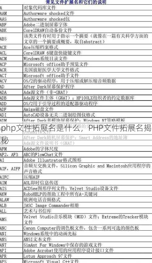 php文件拓展名是什么