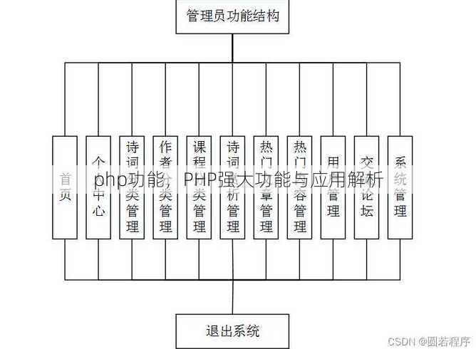 php功能