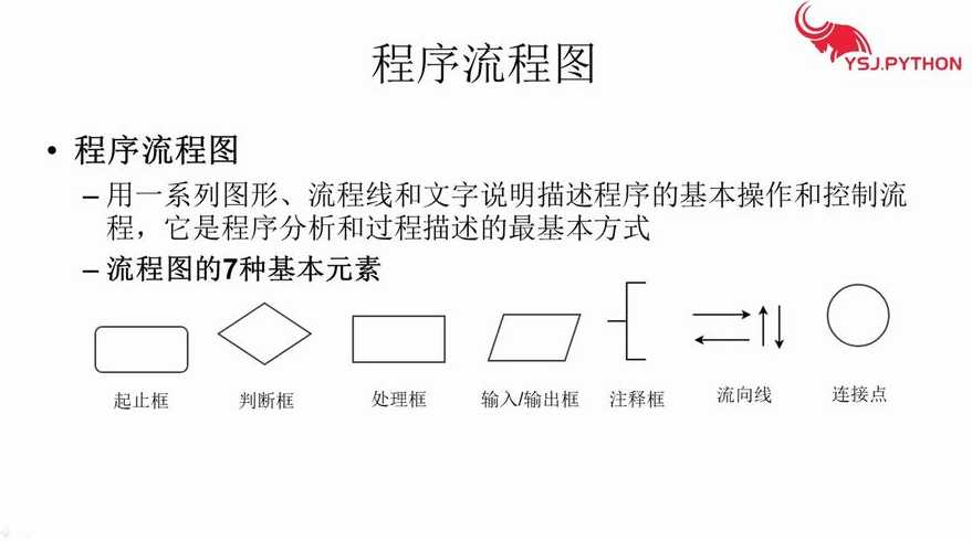 程序设计的步骤（程序设计的步骤为）