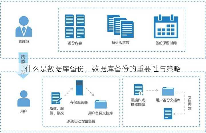 什么是数据库备份