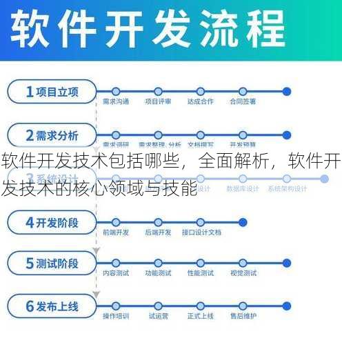 软件开发技术包括哪些