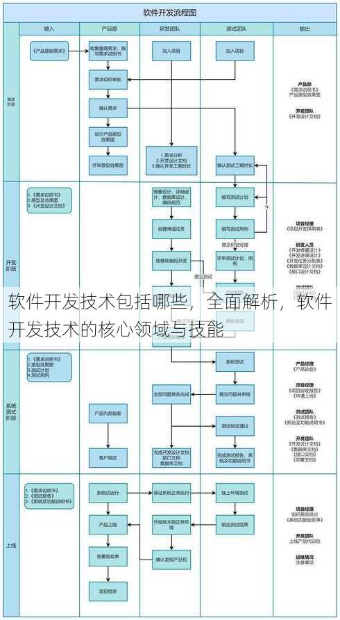 软件开发技术包括哪些