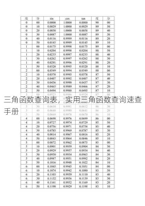 三角函数查询表