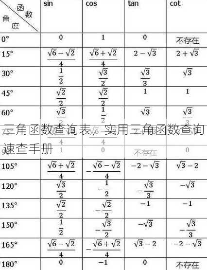 三角函数查询表