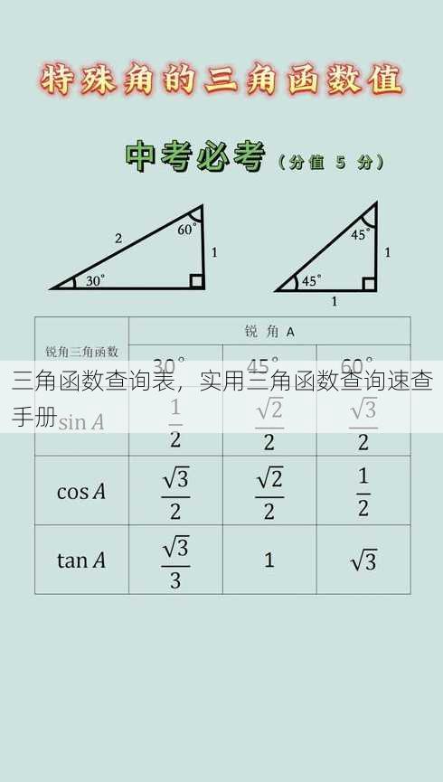 三角函数查询表