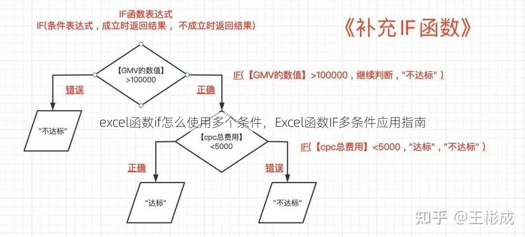 excel函数if怎么使用多个条件