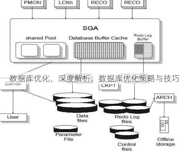 数据库优化
