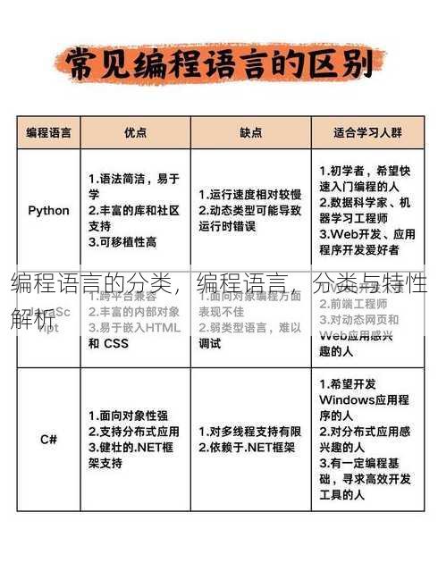 编程语言的分类