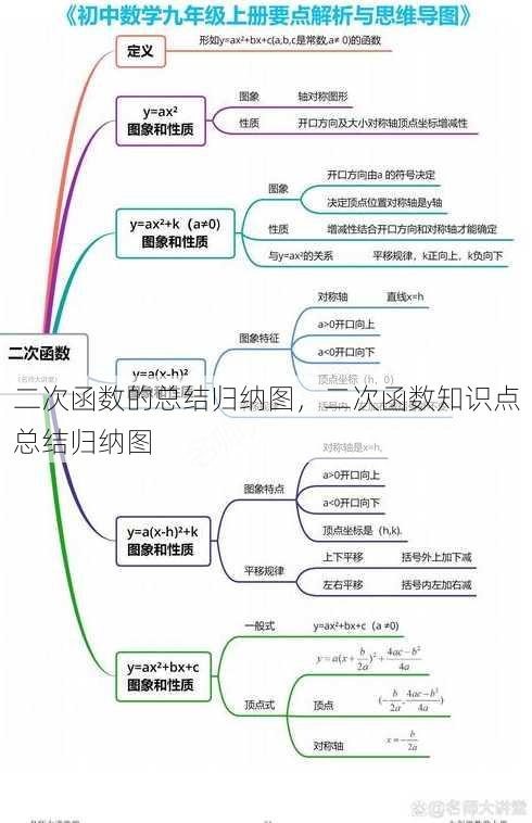 二次函数的总结归纳图
