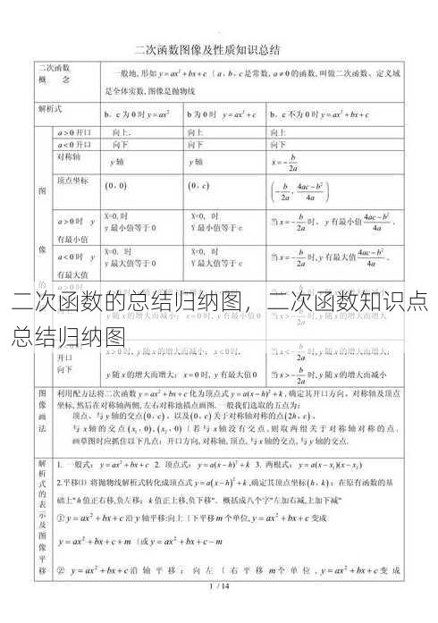 二次函数的总结归纳图