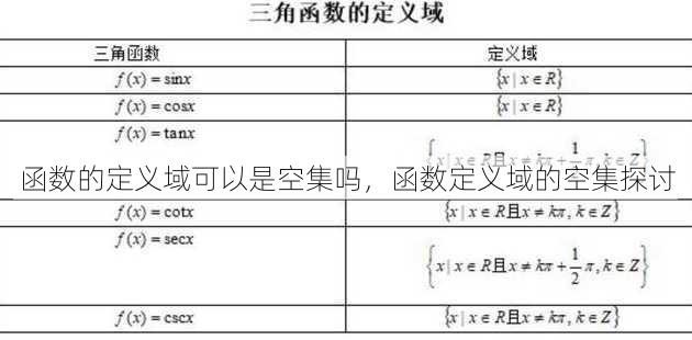 函数的定义域可以是空集吗