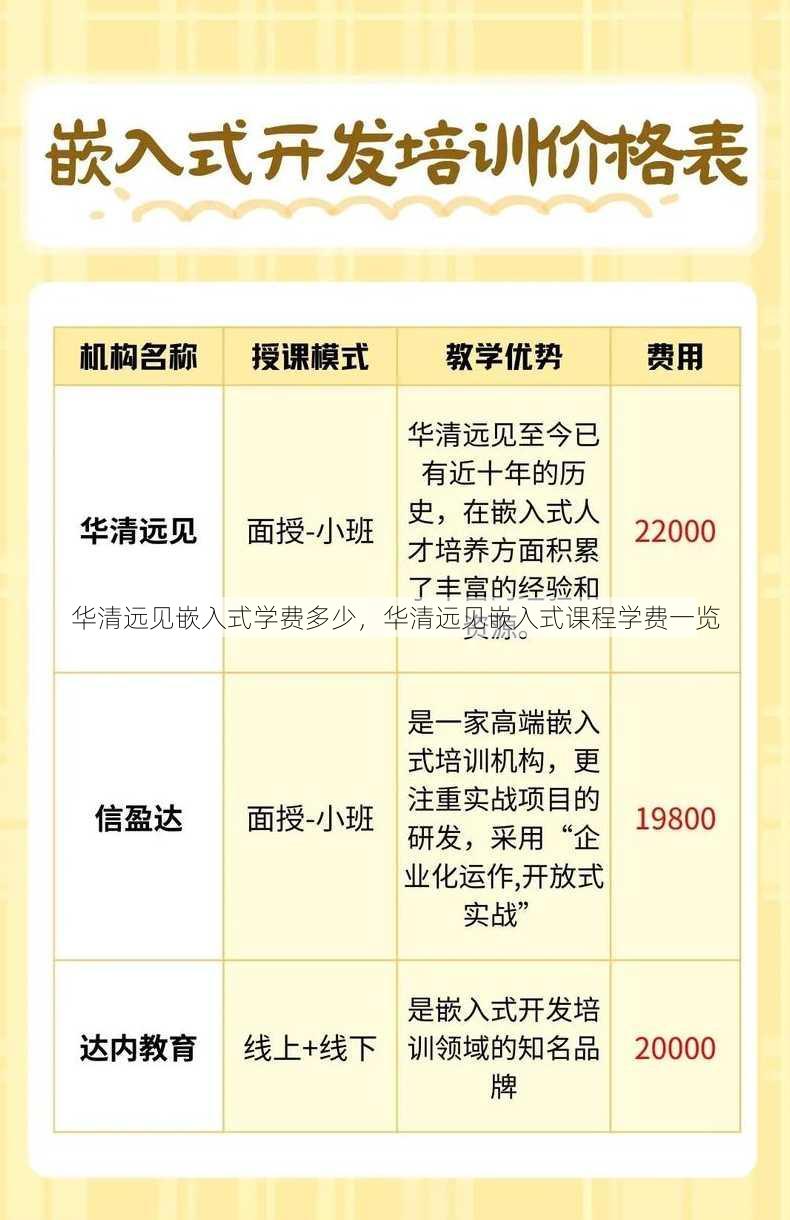 华清远见嵌入式学费多少