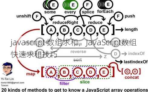 javascript 数组求和