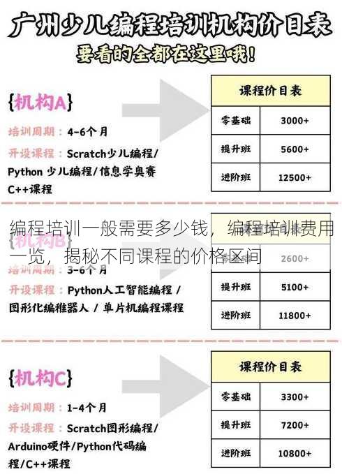 编程培训一般需要多少钱