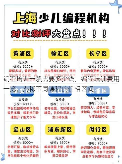 编程培训一般需要多少钱