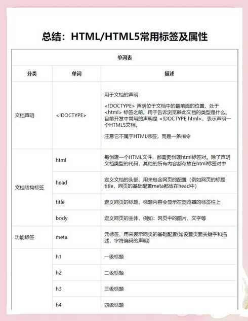 html结构标签（html的基本结构及各标签含义）