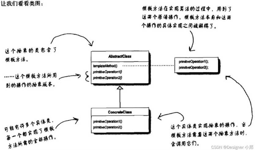 java类方法（java类方法和实例方法）