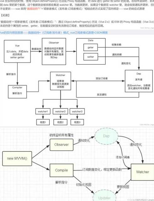 vue双向绑定的原理（4vue 的双向绑定的原理是什么?）