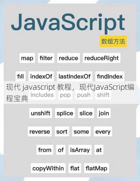 现代 javascript 教程