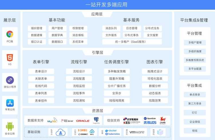 公司java开发用什么软件（java开发公司配电脑吗）