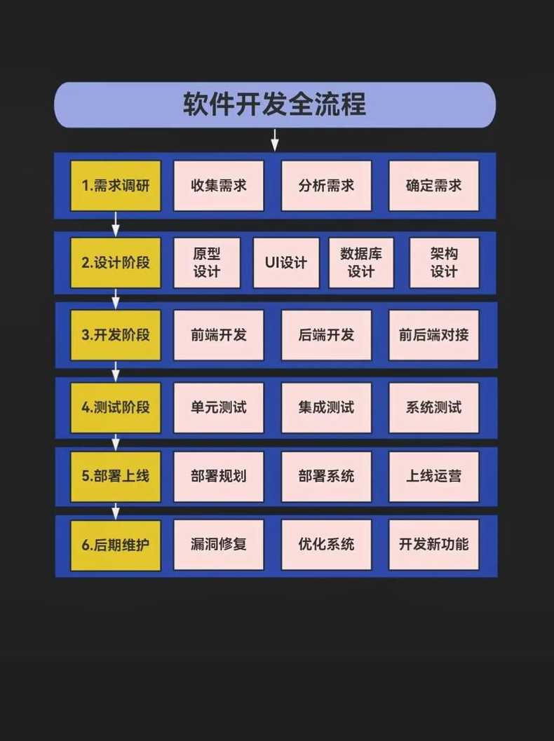 公司java开发用什么软件（java开发公司配电脑吗）