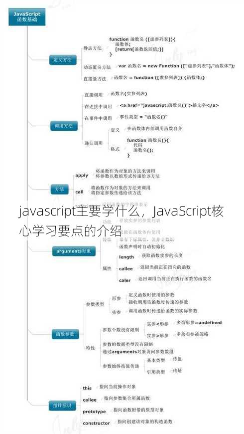 javascript主要学什么