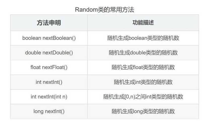 java随机数原理（java的随机）