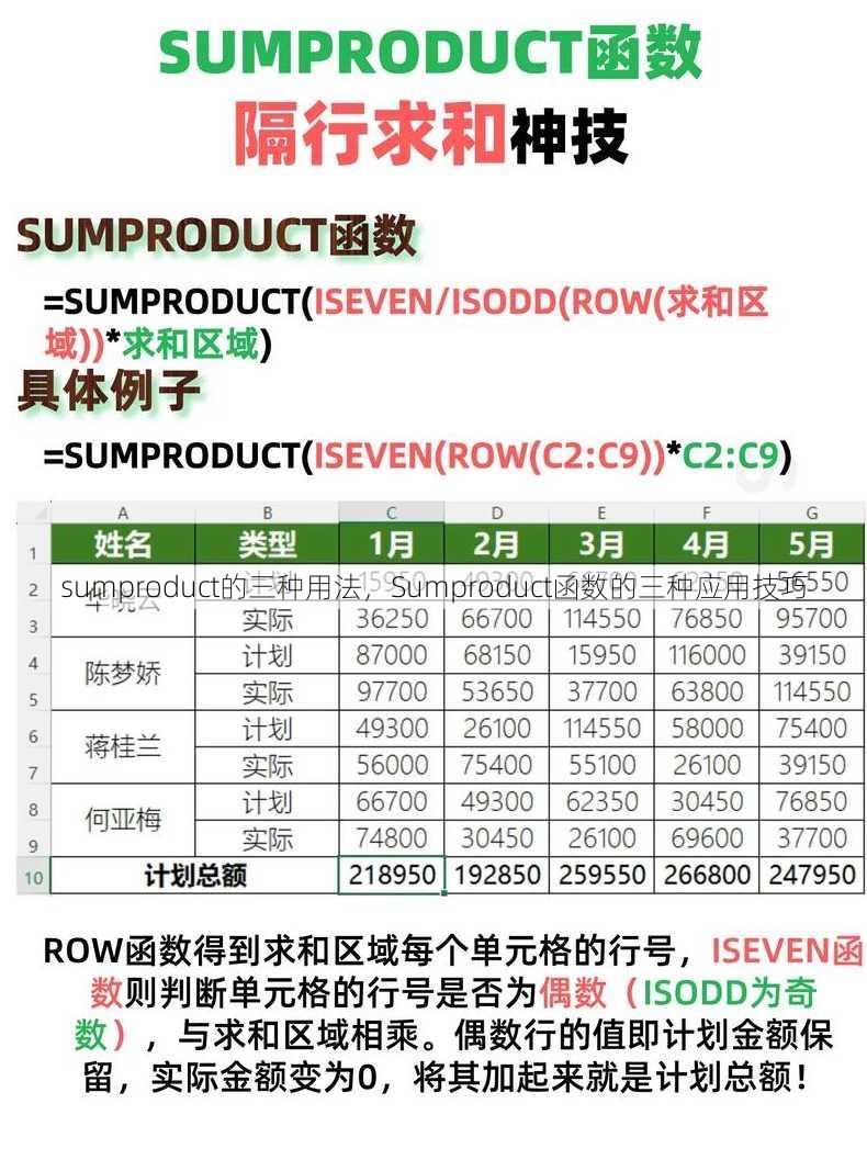 sumproduct的三种用法