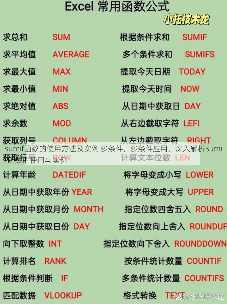 sumif函数的使用方法及实例 多条件
