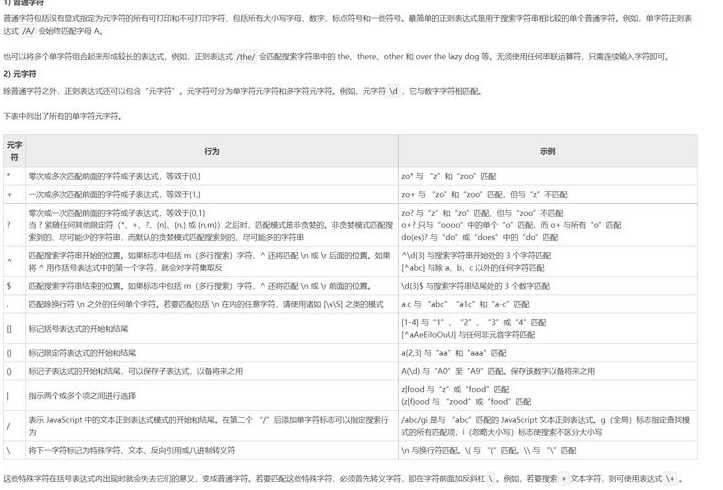 100种常用正则表达式（100种常用正则表达式及其用法）