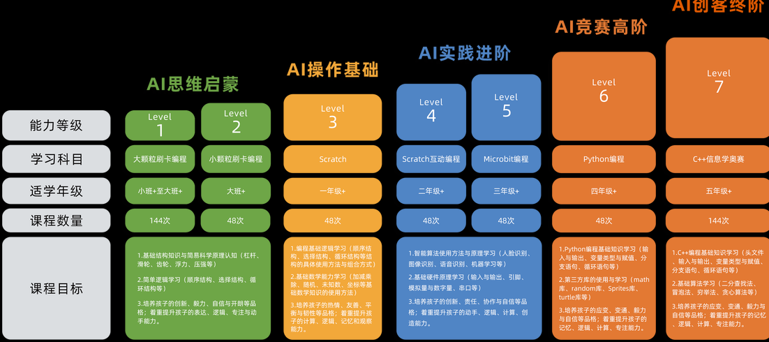 小学编程课学什么（三年级编程课学什么）