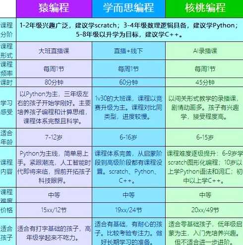小学编程课学什么（三年级编程课学什么）