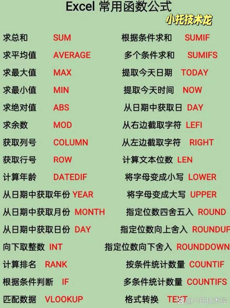 average函数计算（average函数计算平均值）