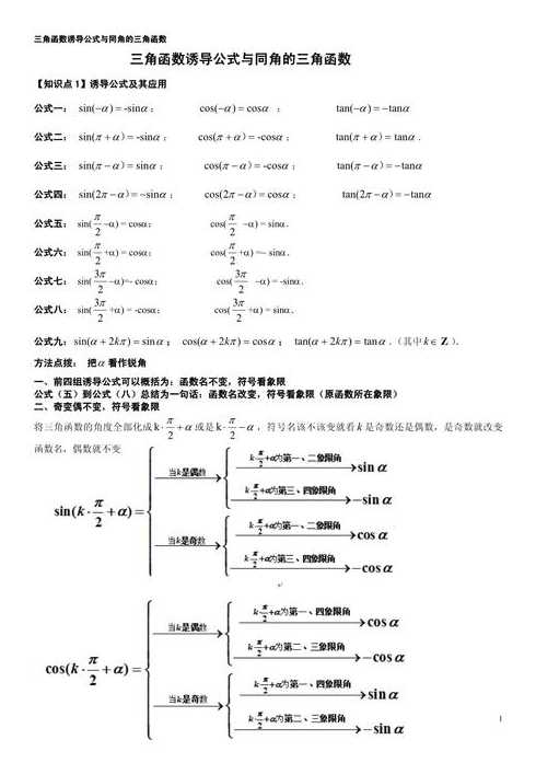高一数学诱导公式总结图片（高一数学必修一诱导公式视频）