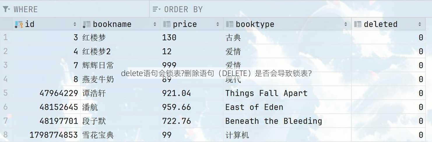 delete语句会锁表?
