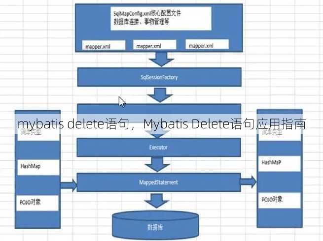 mybatis delete语句
