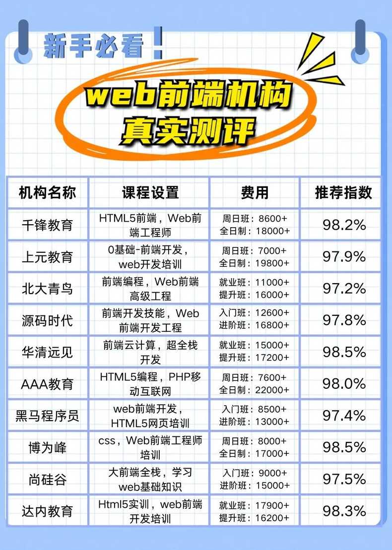 web前端开发的相关知识（web前端开发的主要内容有哪些）