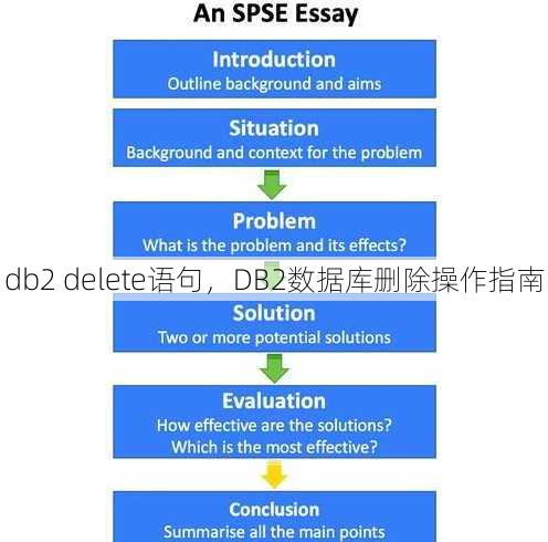 db2 delete语句
