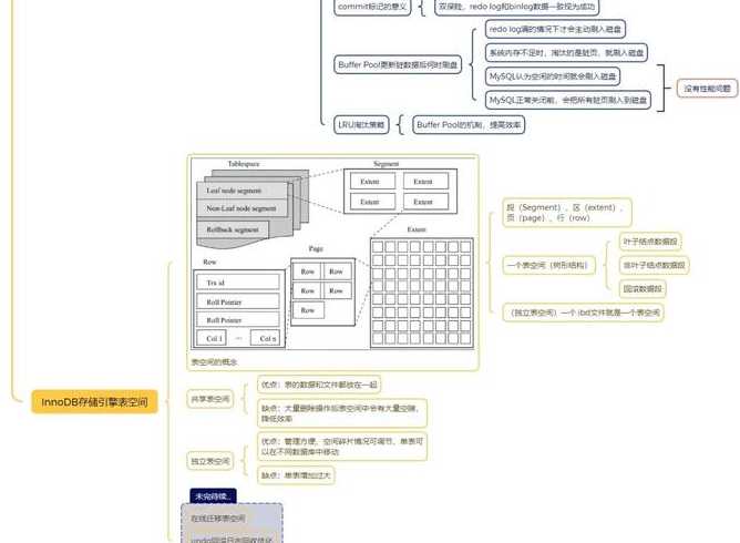 mysql自学难吗（mysql好学吗,要学多久）