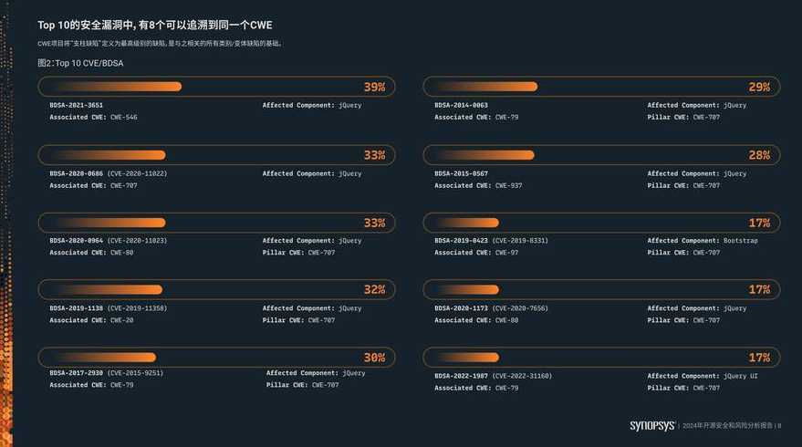 开放源代码软件（开放源代码软件的发布遵从的标准）