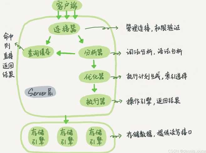 delete和truncate差别（delete和truncate删除数据的区别）