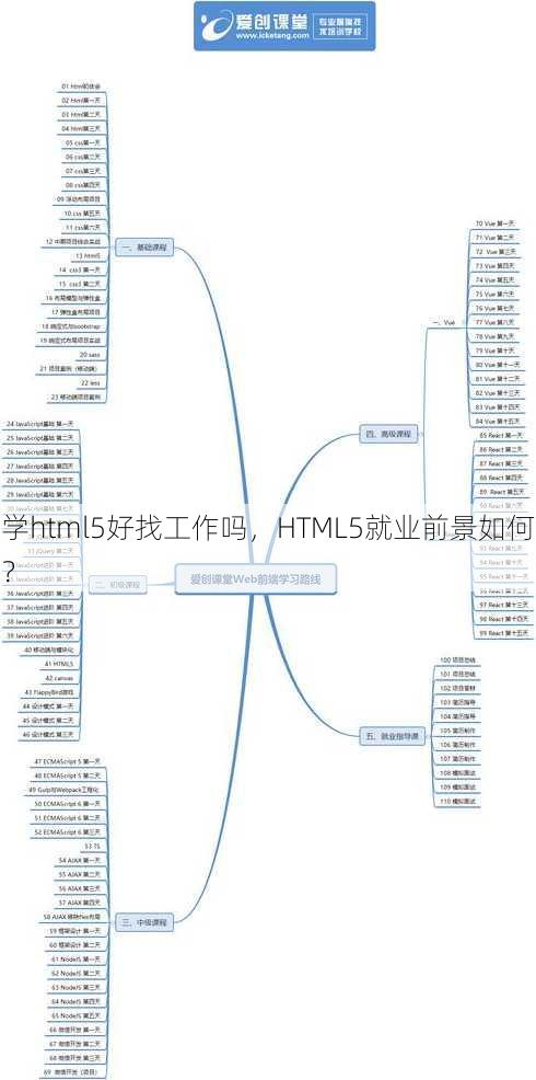 学html5好找工作吗